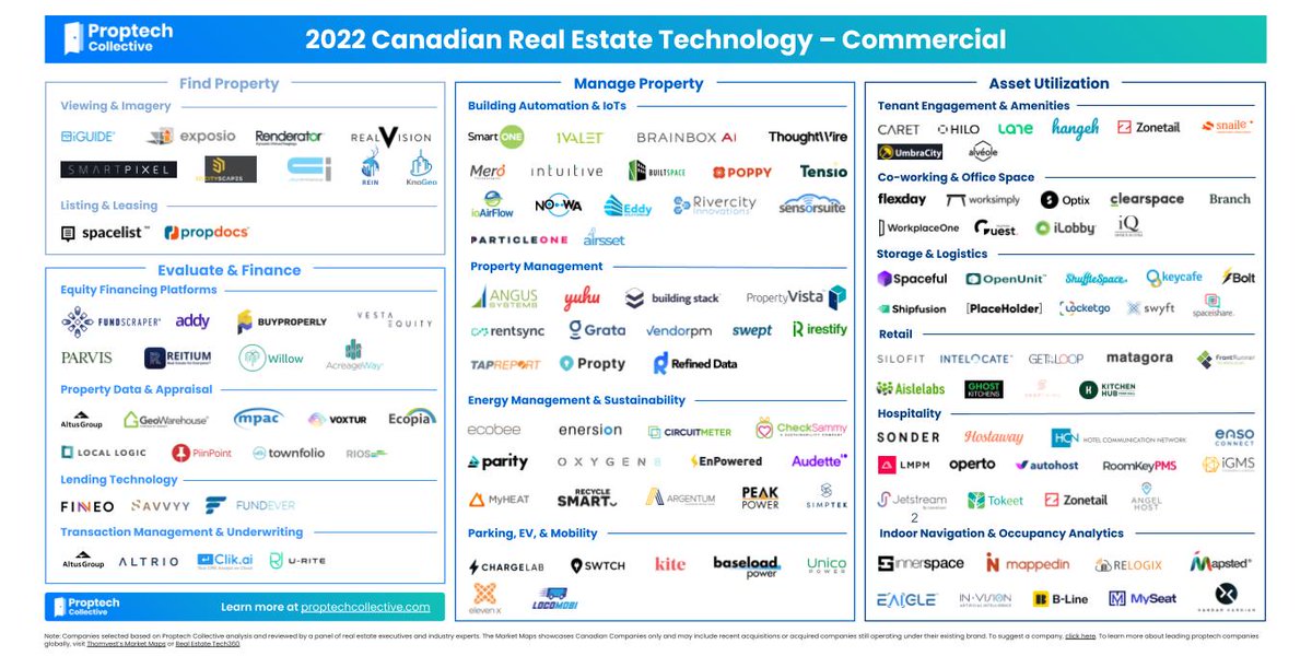 #ProptechinCanada2022 report Commercial map 🗺️ See below for some amazing companies, and also check out our report linked below for more details! proptechcollective.com/report