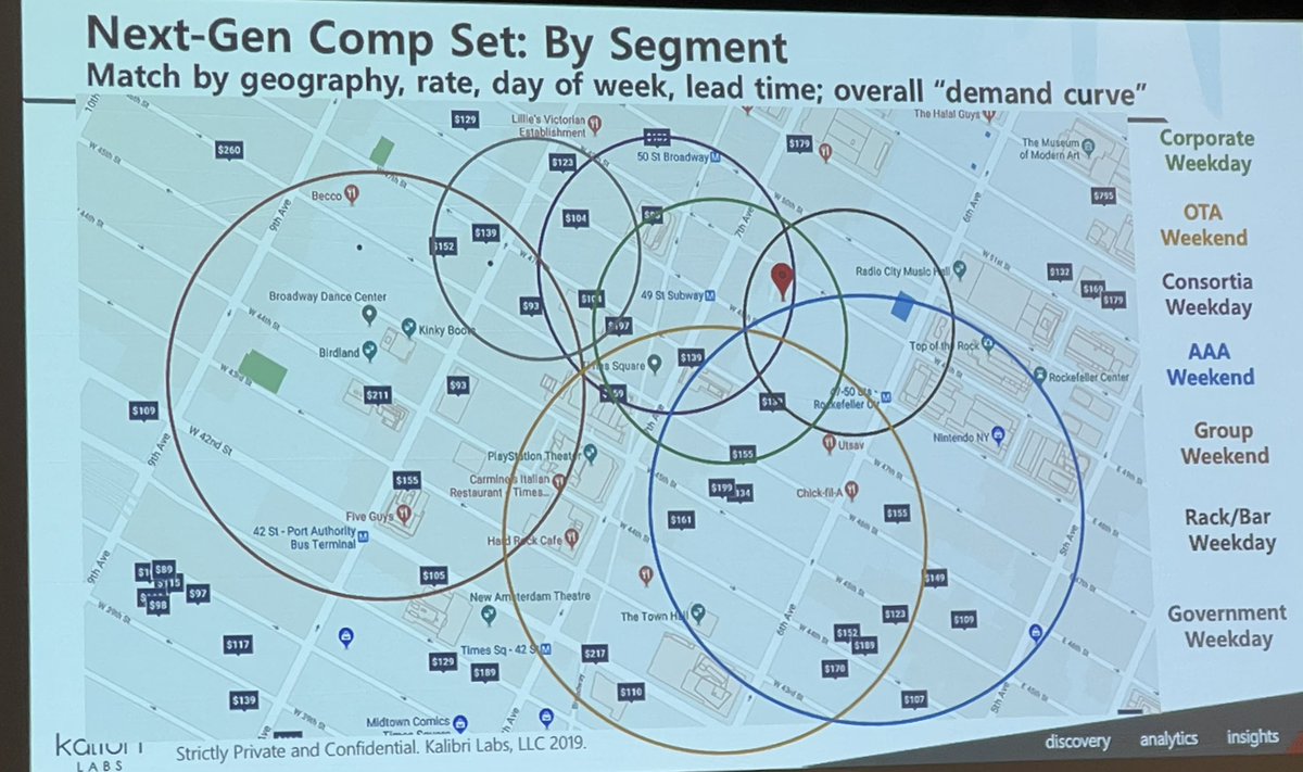 delross's tweet image. Heads just exploded at #HITEC2022 as @kalibrilabs CEO, Cindy Estis Green, told us that we should have different comp sets for every source of business (booking channel). #hotelprofs #hoteliers #genius