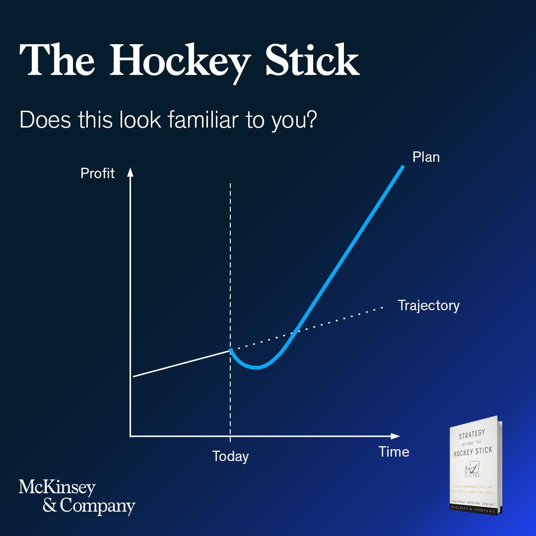 McKinsey & Company on Twitter "We’ve all seen hockey stick business plans before, showing a