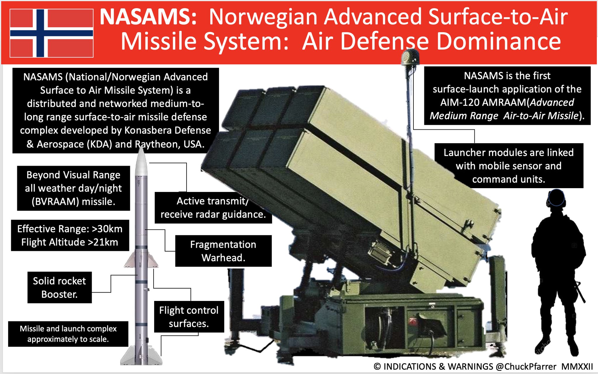 Chuck Pfarrer on Twitter: 