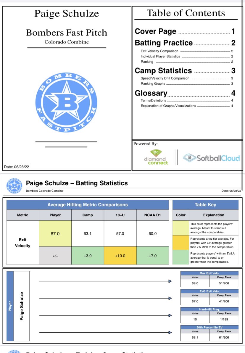 paige schulze (@paigeschulze7) on Twitter photo Been working really hard to increase my exit velocity..Lifting and tee drills to really focus on what i need to work on. seeing my results really showed me hard work does pays off! <a href="/PWS_Scouting/">Prospect Wire Softball | Player Spotlight</a> <a href="/bombers_fp/">Bombers Fastpitch</a> Been working really hard to increase my exit velocity..Lifting and tee drills to really focus on what i need to work on. seeing my results really showed me hard work does pays off! <a href="/PWS_Scouting/">Prospect Wire Softball | Player Spotlight</a> <a href="/bombers_fp/">Bombers Fastpitch</a>