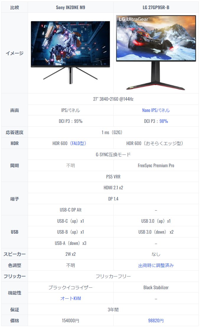 ［milk..❤︎出品］ゲーミングモニター レンタル] BenQ ZOWIE XL2566K 24.5インチ 360Hz ゲーミングモニター