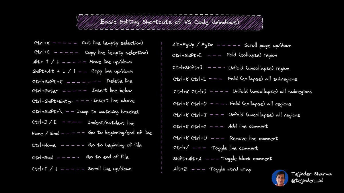 tejinder_id's tweet image. VS Code Basic Editing shortcuts Cheatsheet ⚡️⚡️.(For Windows)
For Mac in 🧵↓