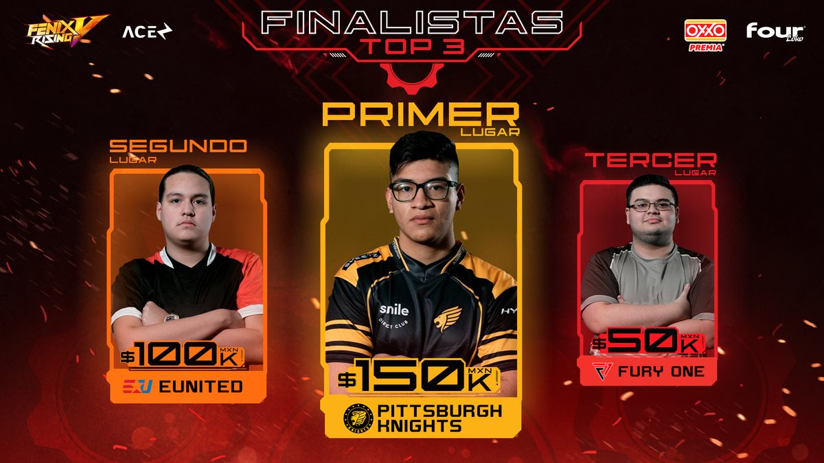 🏆Les presentamos a los ganadores de Fenix Rising 5🔥

🥇<a href="/KnightsGG/">KNIGHTS</a> 
🥈<a href="/eUnited/">eUnited</a> 
🥉<a href="/FuryOne_Esport/">F1 Esport</a> 

🎁 #OXXOPremia da un Nintendo Switch participa aquí: bit.ly/3MakX6s
 
 #Gears5 | <a href="/Tiendas_OXXO/">Tiendas OXXO</a> <a href="/GearsLATAM/">GearsLATAM</a> <a href="/fourlokoteam/">Four Loko Team</a>