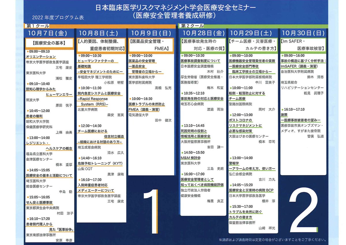 医療リスクマネージャー リスクについて研究するページ