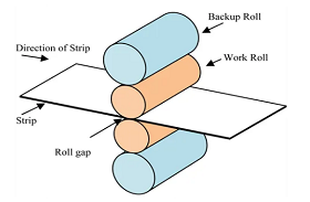 cold_mill's tweet image. Basic Knowledge Q &amp;amp; A of Cold Rolling-Steel Rolling Technology
Please scan the following QR code to learn more details.
★ What'App +8613811560776