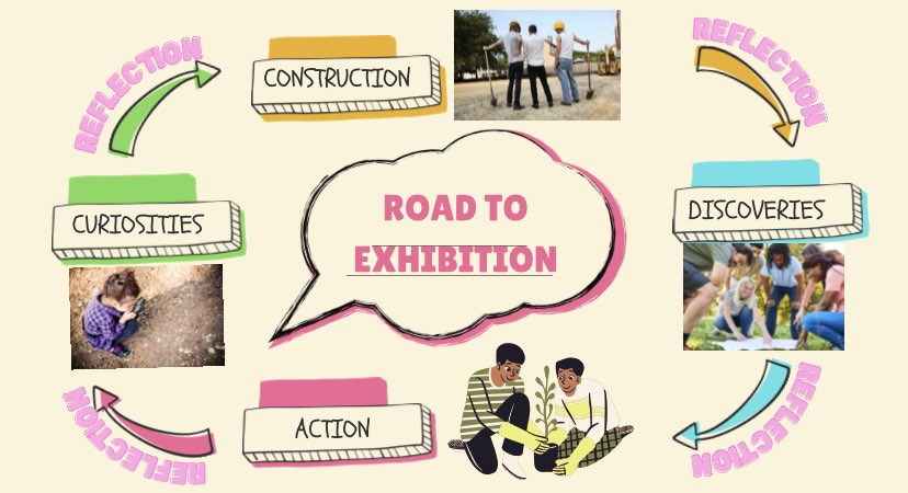 readerswinslow's tweet photo. Had an amazing IB workshop for the past two days.  Learned and collaborated with our talented Intermediate team and @iliketech. These are two graphics we created in 15 minutes to visually represent the PYP Exhibition experience! #wearequest https://t.co/52PoskU6hp