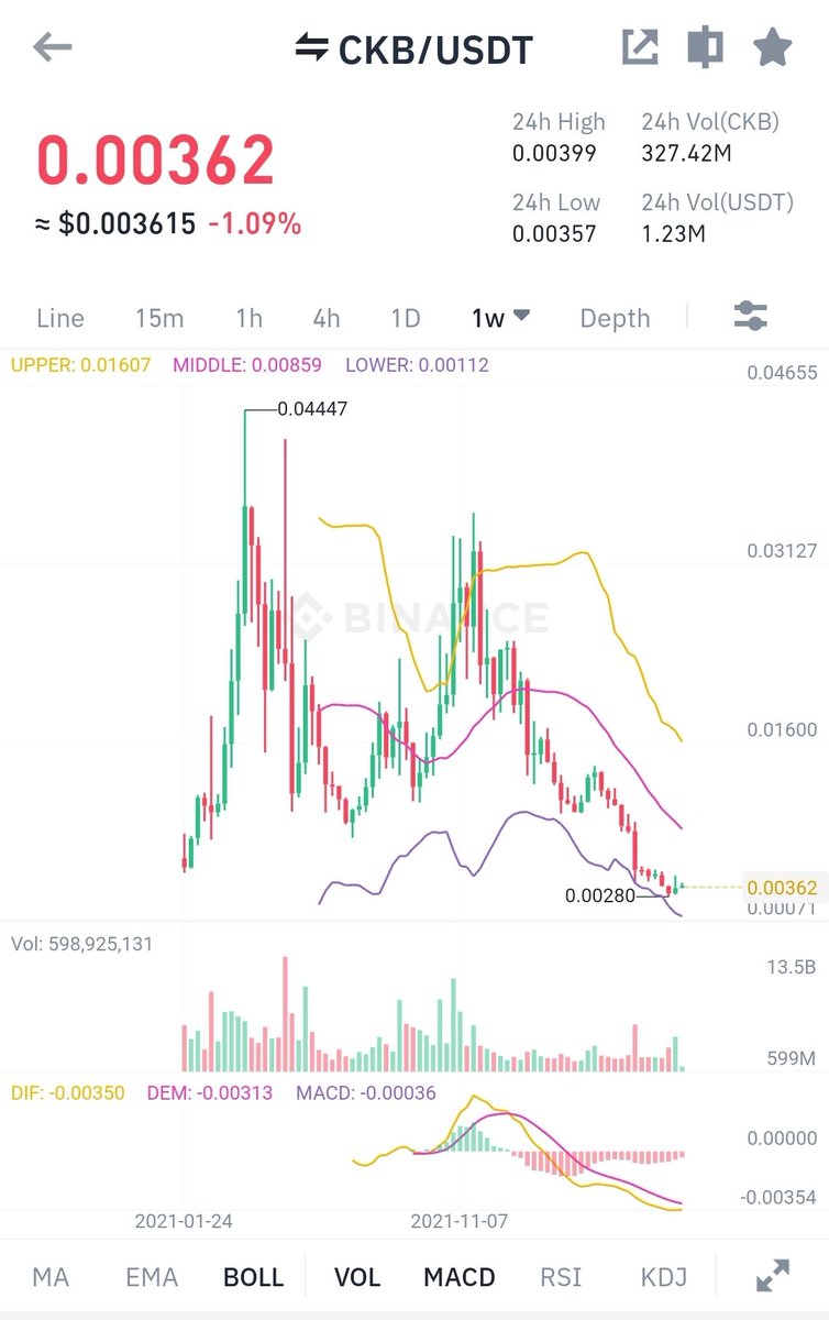 Top 10 coin by mkt cap in the next 5 years 

$CKB 

#ihaveabag
