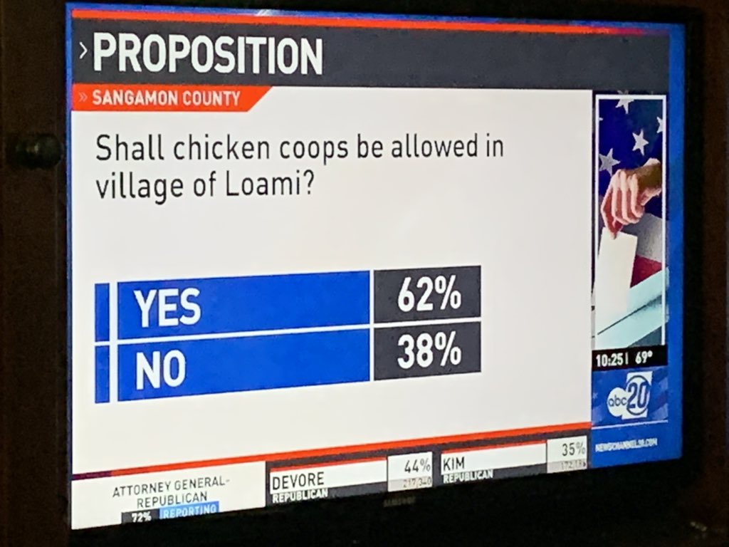 JoeCrain's tweet photo. A BIG WIN FOR CHICKEN COOPS!!! #primaryelection2022 #merica #chickens https://t.co/otxO19Y26Y