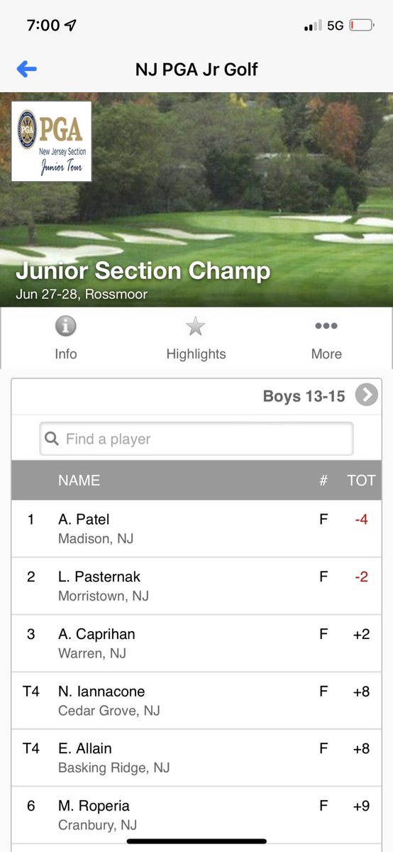 The past two days I was happy to participate at Rossmoor Country Club where I shot back to back 76s in the Junior PGA Section Championship! I placed 4th in ages 13-15 and 23rd in ages 13-18 out of 150 golfers! Excited to continue competitive tournament golf throughout the summer! https://t.co/yvGs7ZEwZz