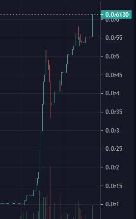 ClassicLunaInu's tweet photo. $Clinu is back and stronger than ever! Don't fade our upcoming reversal. At the moment contacting all the old callers and getting them on board again.

#eth #erc #ethereum 

https://t.co/2PST2rWWVI

https://t.co/20l44vqrYh https://t.co/1wkt1PXR4t