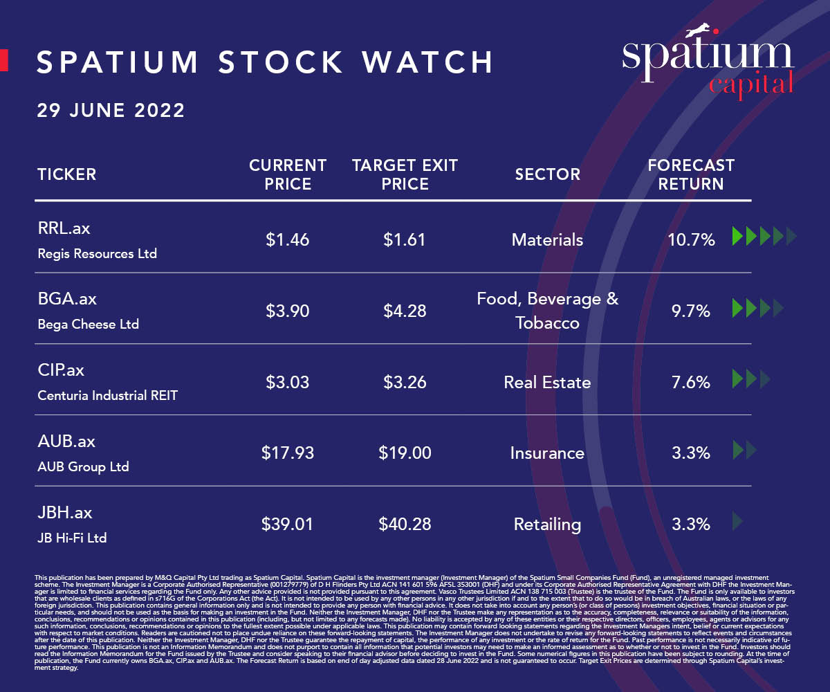 Whilst fear has largely dominated the share market this year, we've seen some recent peculiar behaviour which may or may not be linked to tax-loss harvesting - either way, if the opportunity is there, we'll consider it

#spatiumcapital #equities #stocks #finance #asx #asx300