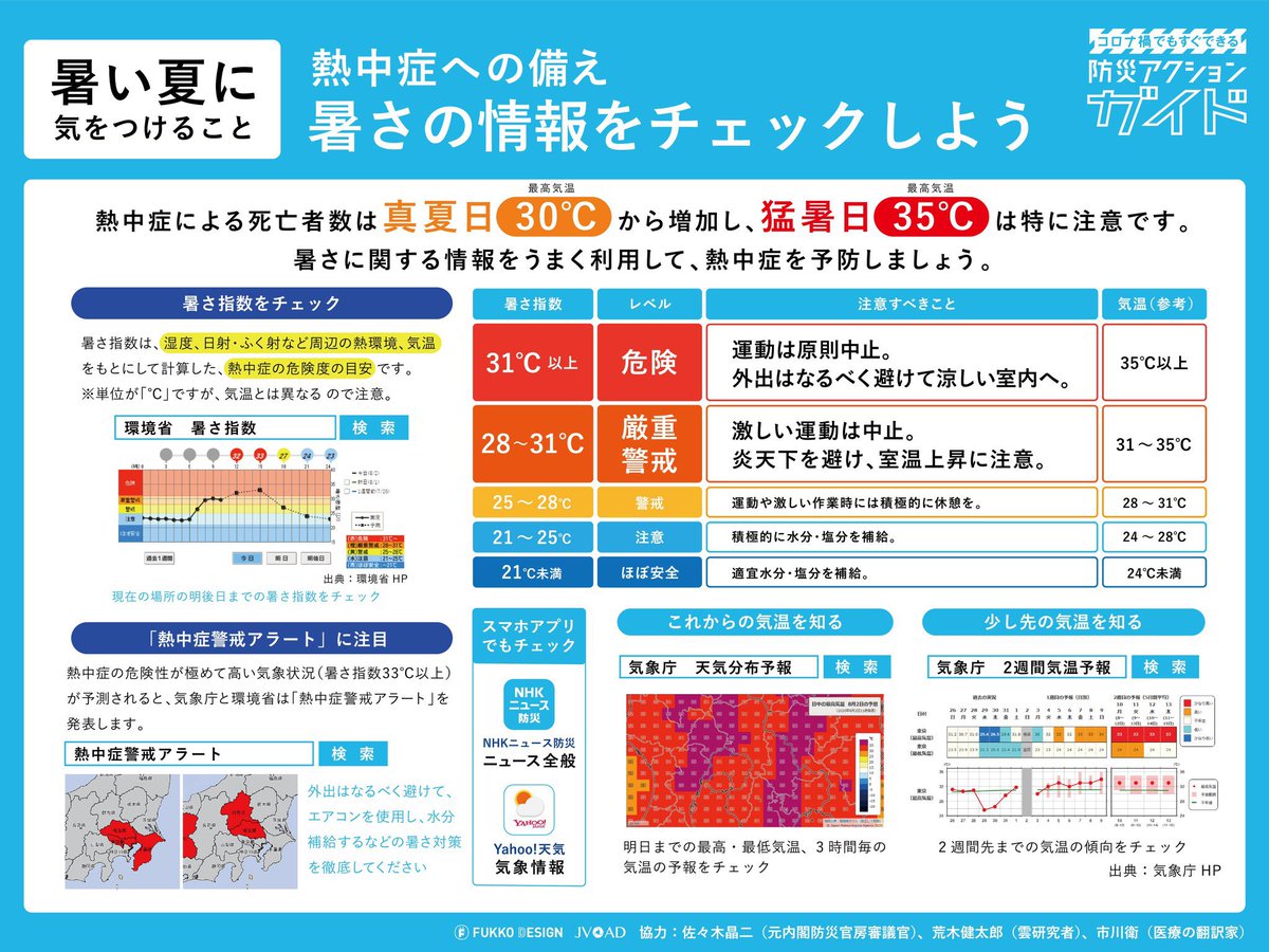 homeseikotsuin's tweet photo. 本日は猛暑日熱中症への備えを確認してください。人間は暑さに耐えられる構造を持っていません。暑さ対策しないと熱中症で命を落とします。特に小さなお子さまや高齢者は要注意。小さなお子さまの「疲れた」「眠い」は熱中症のサインの場合も。冷房の適切な使用など、命を守るために万全の暑さ対策を!! https://t.co/VUIirTKv1T
