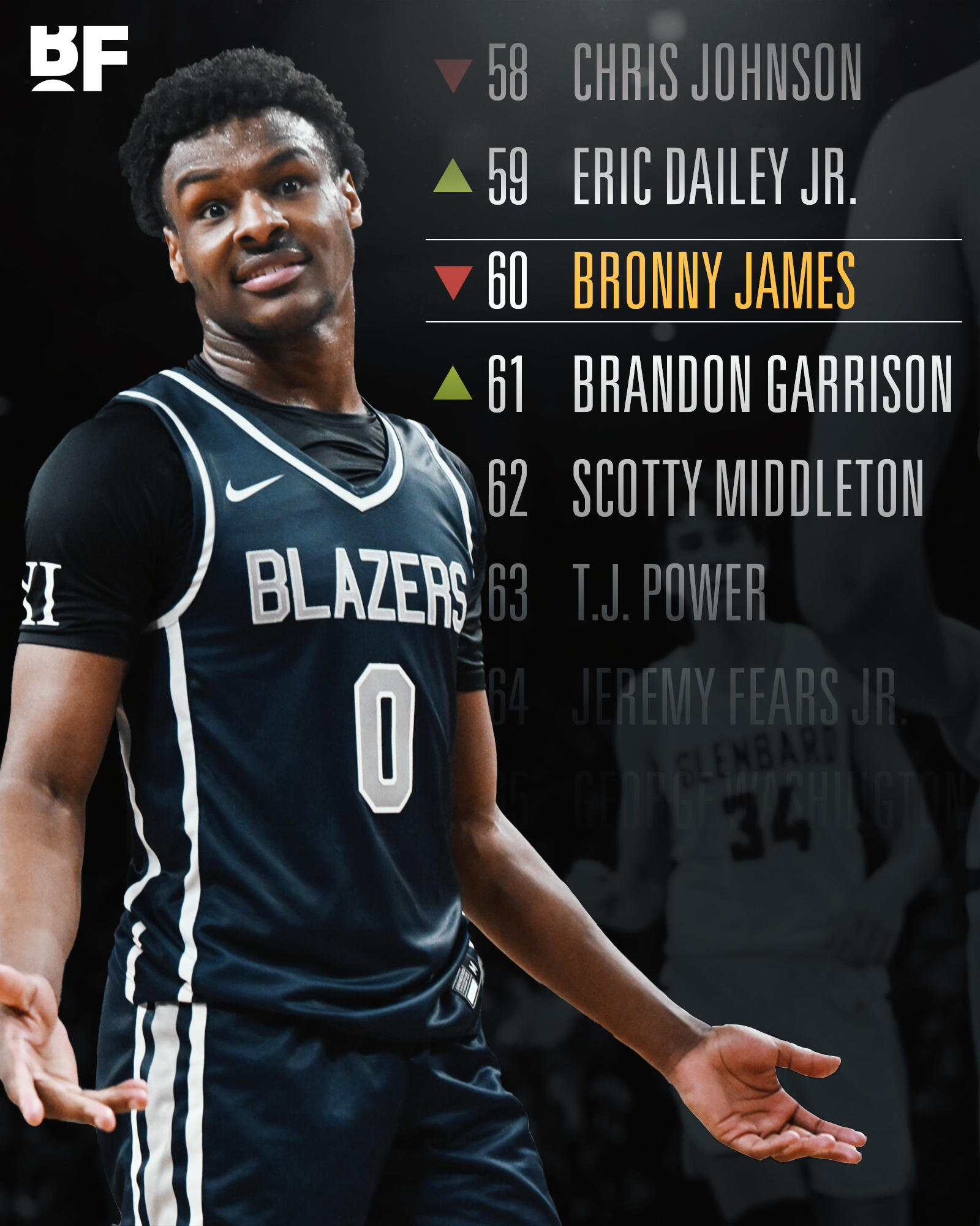 Bronny james overrated best sale