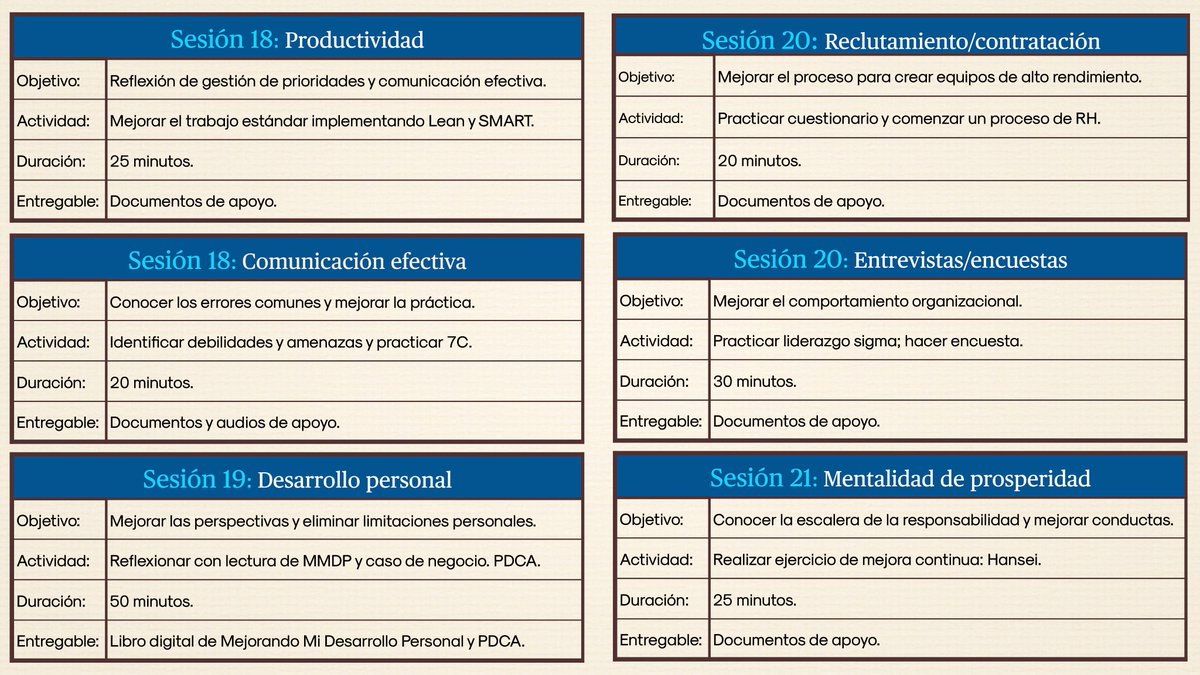 ¿Qué habilidad de liderazgo necesitas entrenar para optimizar tus resultados de Desarrollo Organizacional?
Curso-taller Liderazgo Sigma comienza el 27 de julio con 24 sesiones semanales de 50 minutos por Zoom.

Conoce más detalles en: franciscoluismarino.com/event-details/…