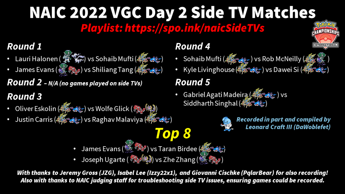 DaWoblefet's tweet photo. The 2022 NAIC side TV games are up! Nine high-level VGC games were recorded: seven sets from day 2, and both unstreamed top 8 matches. Retweets appreciated! Check out the playlist here: https://t.co/40xXPed8cP https://t.co/UXXElWwZpE