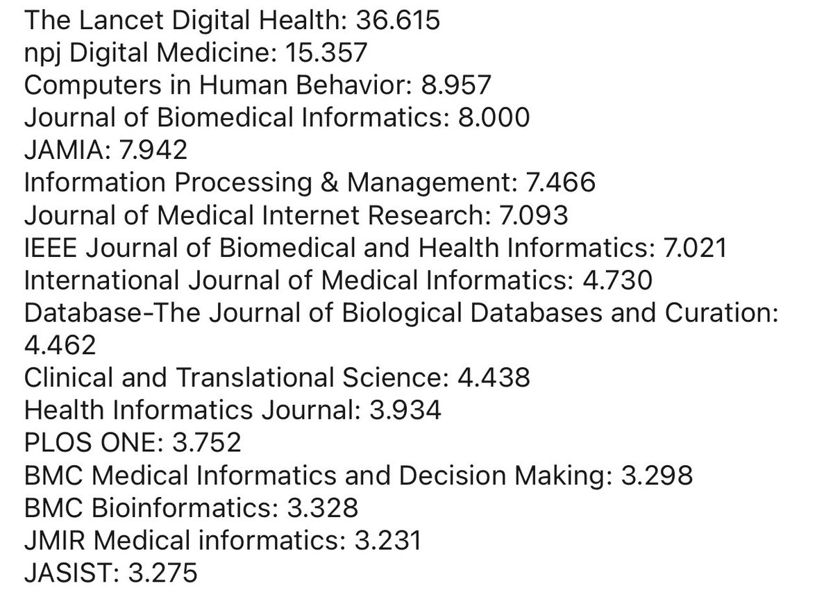 Glad to see mainstream informatics journals increased their impact factors this year #informatics #bmi #datascience <a href="/AMIAinformatics/">AMIA</a>