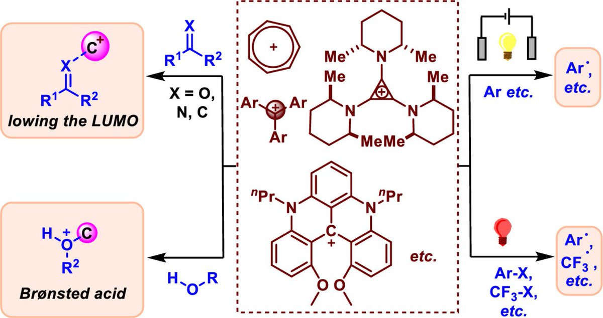 ChinChemLett's tweet image. Recent advance in carbocation-catalyzed reactions
#carbocation @ELSchemistry @gay_reactions 

doi.org/10.1016/j.ccle…