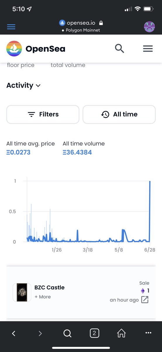 bzombiesc's tweet image. 1 ETH for a Castle 👀 #ZAGMI