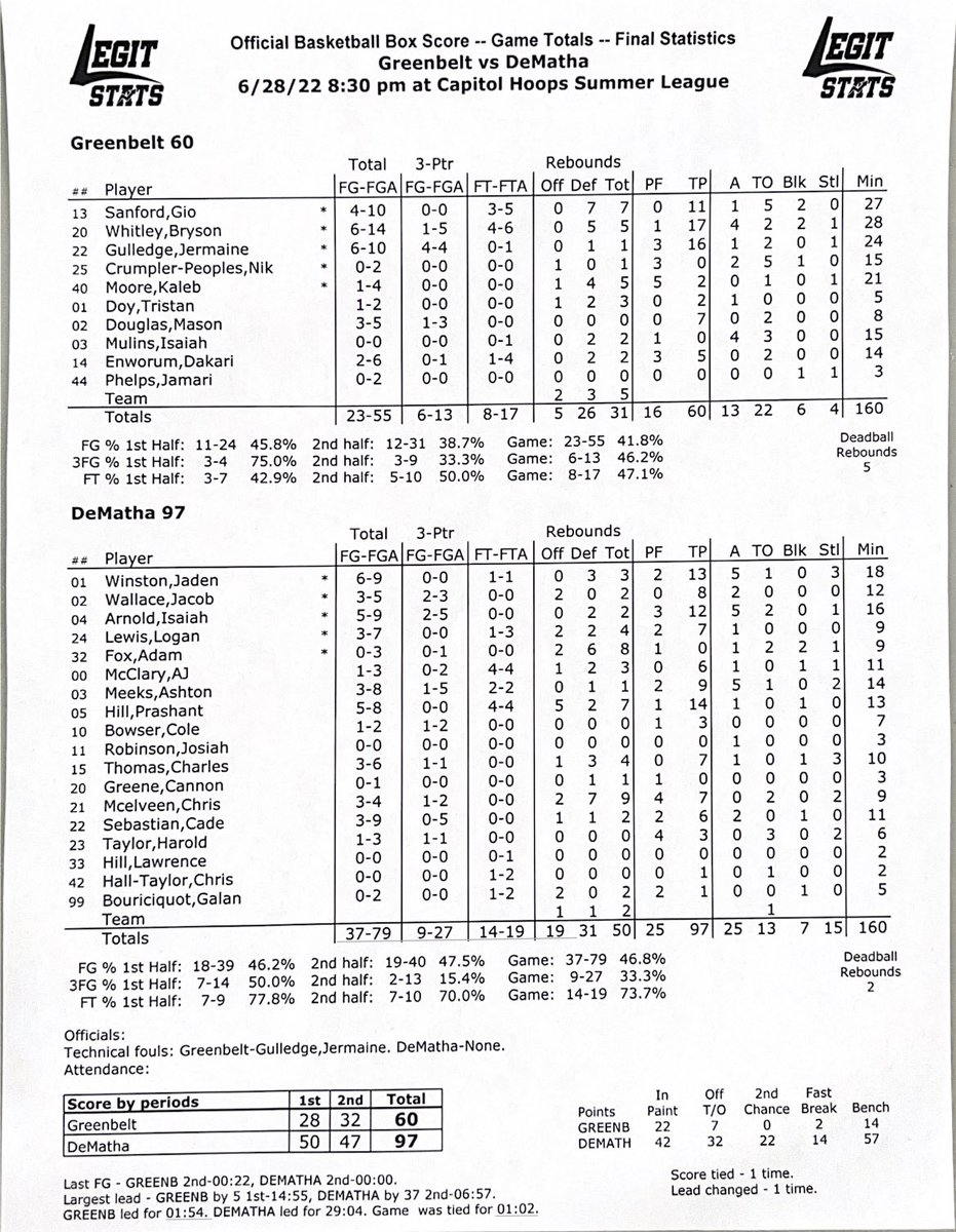Capitol Hoops Summer League at DeMatha+ tweet media