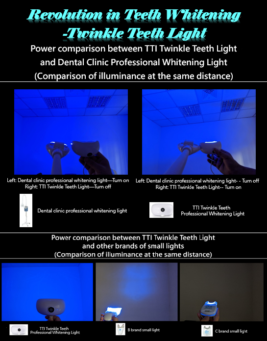 ttitwinkleteeth's tweet photo. Revolution in teeth whitening- TTI Twinkle Teeth Light

The world's highest power teeth whitening light at home!

Has the same power as the dental clinic professional whitening light!

TTI Twinkle Teeth Light has more than 10 times more power than other small whitening lights! https://t.co/YbBRswRs89