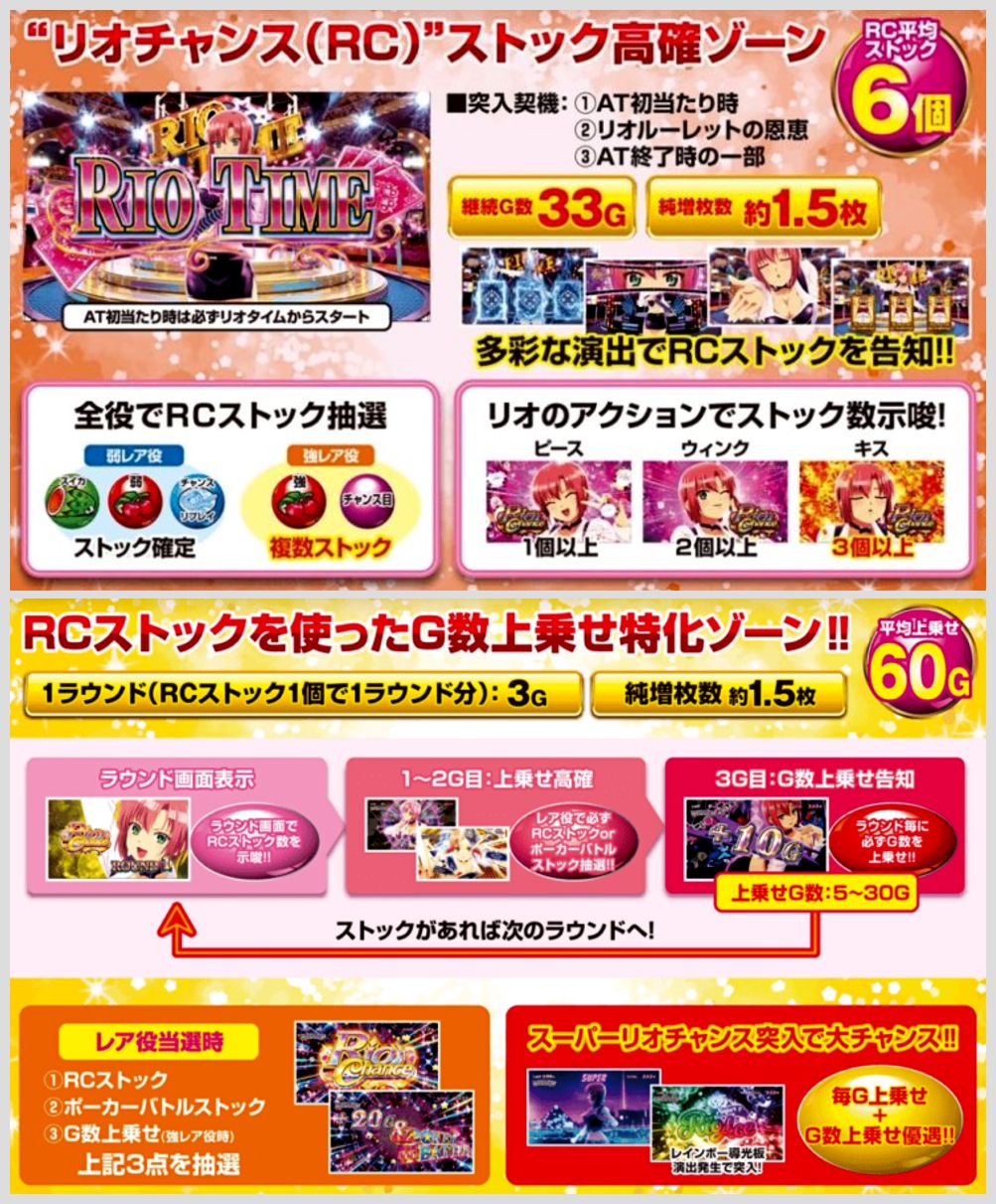 ぱちんこキュレーション 山佐 Yamasanext 君 Slot Superリオエース Rio Ace 演出資料 は こんな感じだよ T Co Cnjybywb4m Cz Bonus コスプッシュ ラブジャッジ キープアウト ご褒美ブレイク 本編at G数上乗せ Rio Time