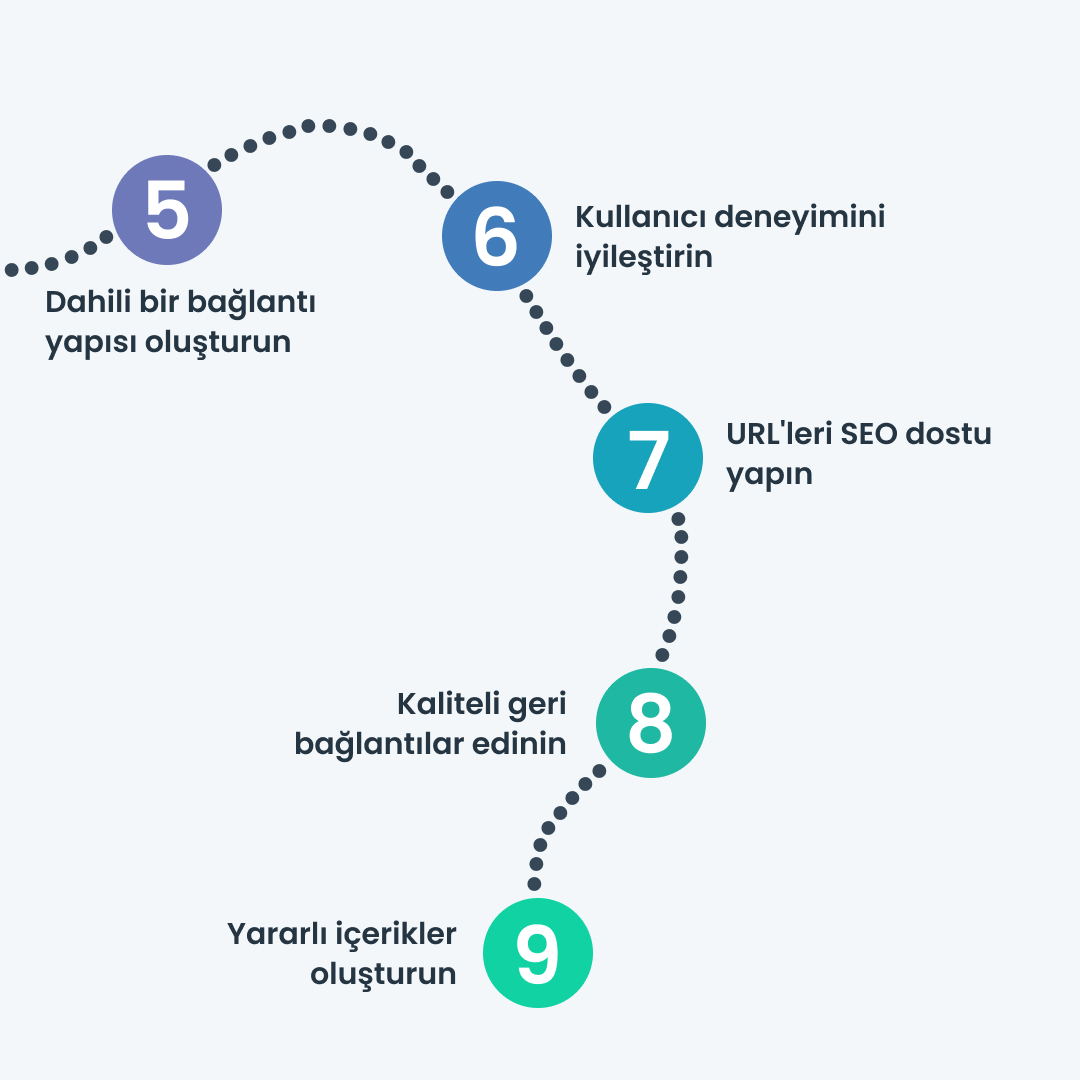 🚀 Google'a göre, en iyi SEO uygulamaları "arama motorlarının içeriğinizi taramasını, dizine eklemesini ve anlamasını kolaylaştıracak" uygulamalardır.

#dijitalpazarlama #digitalmarketing #seo #google