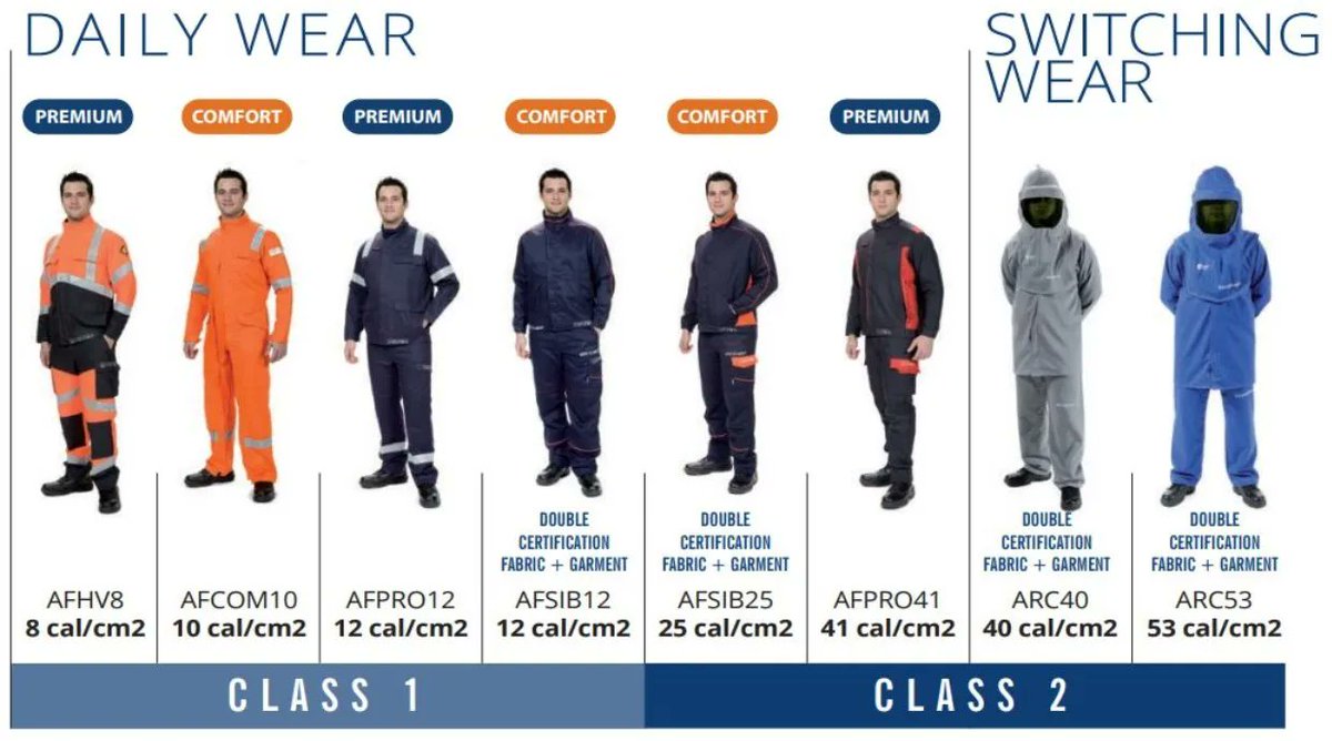 WeirElectrical's tweet photo. ⚡️⚡️ ARC FLASH PROTECTIVE CLOTHING 

⇒ Our clothing range:
In order to guide you and make your choice easier, we have organised our range into two broad families depending on the use made: extended use or occasional use.

#PBwel #arcflash #safety #ppe #electricalSafety https://t.co/FyYHUycqmw