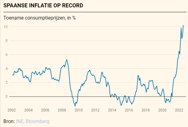 KurtVansteeland's tweet photo. Geen nood: op 21 juli verhoogt de ECB de rente tot minus 0,25 procent. https://t.co/GCrayTgKta