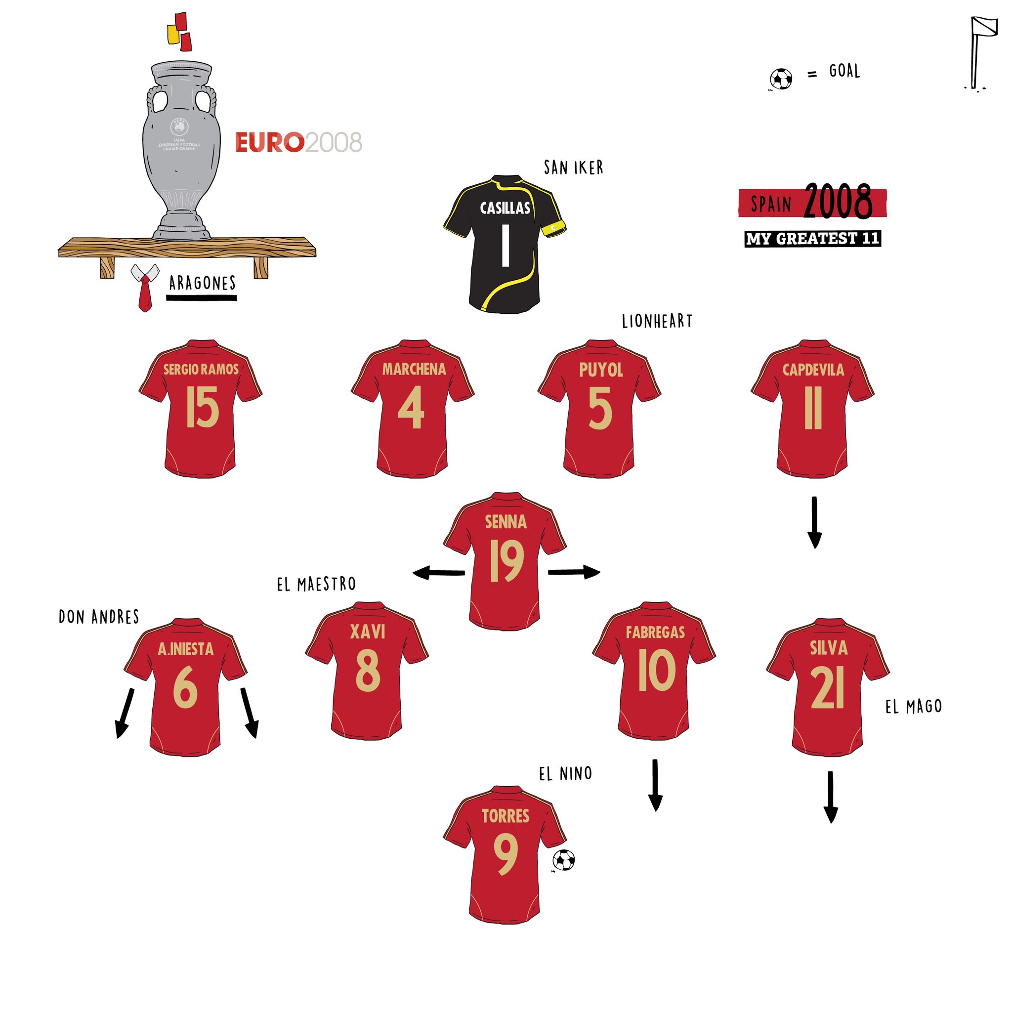 Euro 2008 final online