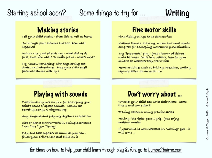 JamesEdPsych's tweet photo. Child starting school this autumn? Wondering how you can help build foundations for writing?

Forget pencil grips and copying things out - it can all be done through #play and talk (and singing!) https://t.co/oa1mrgap4k