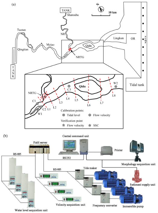 JMSE_MDPI's tweet photo. #NewArticle
Short-Term Morphological Responses of Adjacent #Intertidal_Flats to the Construction of Tidal Gates in an Estuarine Tributary https://t.co/IYjLkgWVFJ #mdpijmse via @JMSE_MDPI
#macrotidal_estuary #tidal_channel #evolution #physical_model https://t.co/H58YwFh0X7