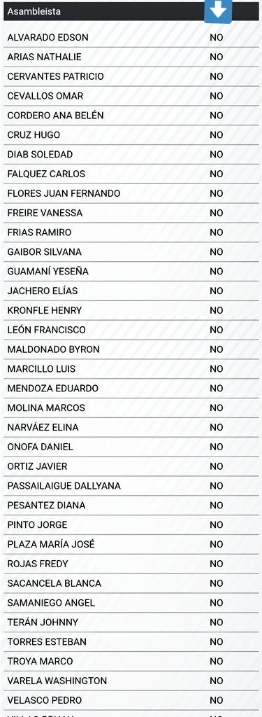 Vivi_GuevaraV's tweet photo. 🇪🇨 Jamás olvidar todos estos nombres de PSC, ID, CREO y ciertos independientes, con su voto salvaron a Lasso, estos votos son balas para el pueblo.👇 https://t.co/RiZBRxRLf9