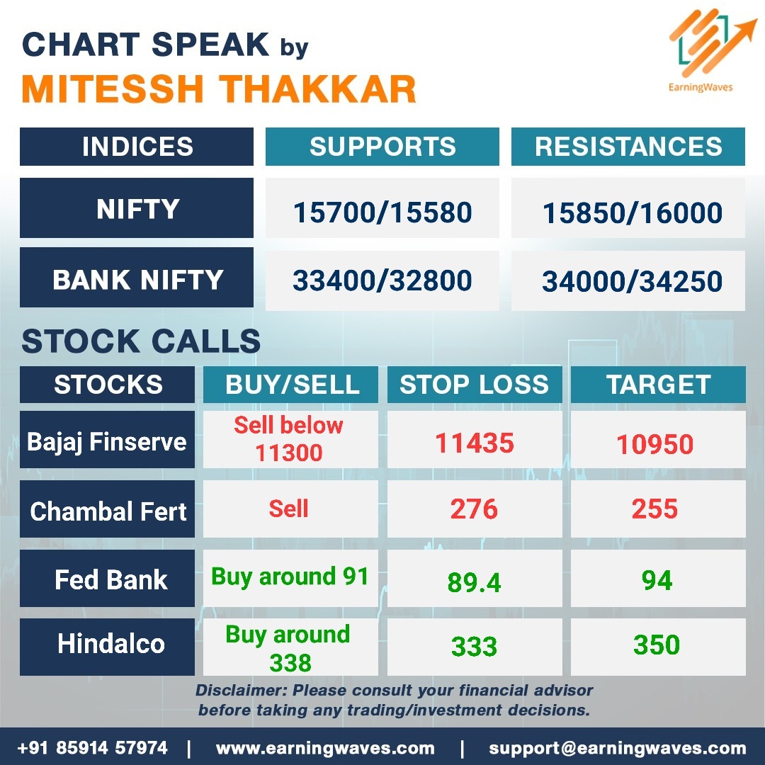 Today's chart speaks!

#StockMarketIndia #Nifty #PriceAction #StockMarket #Trading #Investing #ProfitandLoss #StockMarketIndia #candlestickpatterns