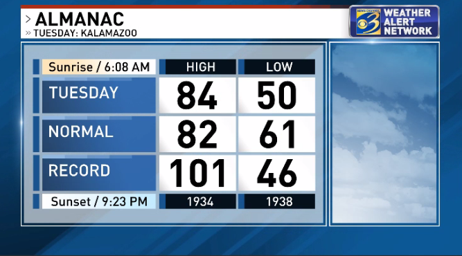 weathermankeith's tweet photo. Tuesday's weather: sweater-cool morning, then summer-warm afternoon. Plus, make it thirteen dry days in the last fourteen, if you're wondering why your lawn is slowly turning brown. #weatheralmanac https://t.co/LHo7zIgnVx