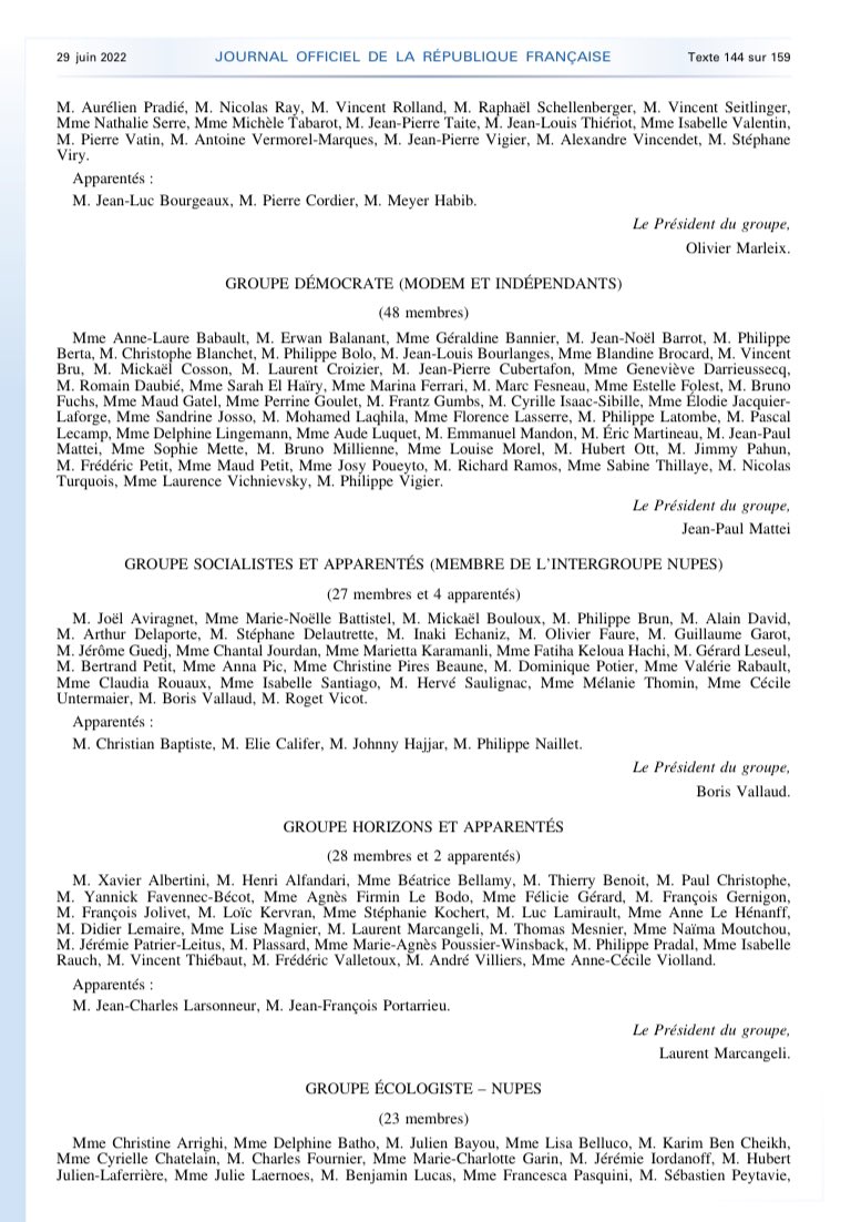Bas_scordia's tweet photo. #AssembleeNationale : la composition des 10 groupes au #JORF⬇️
-RENAISSANCE:168 membres et 4 apparentés
-RN:88/1 app
-LFI:75
-LR:59/3app
-MoDEM:48
-Soc:27/4app
-Horizons:28/2app
-Éco:23
-GDR:22
-Libertés,indépendants, outre-mer et territoires:16
https://t.co/H7ZD4LCglV #DirectAN https://t.co/hlaAMPhj36