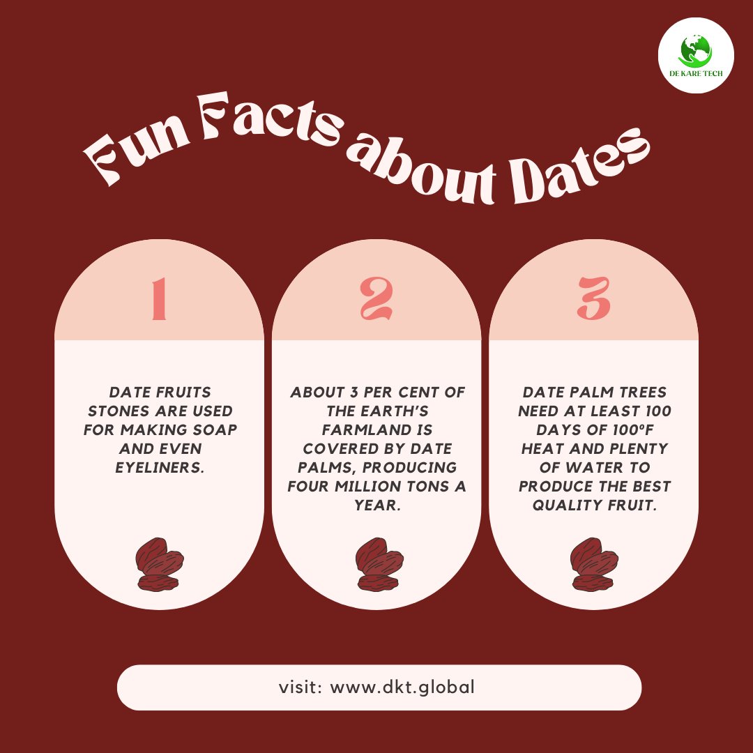 Dekaretech's tweet photo. The word ‘date’ comes from the Greek word daktylos...
@fruit_dates @PalmaDates
#dkt #dekaretech #datesmilk #dates #datesfarm #datepalm #datesfact #datesbenefits #didyouknowfacts #didyouknow #datesfarm #cambodia #datemakeup #ajwadates https://t.co/3Q3bOPN20Z