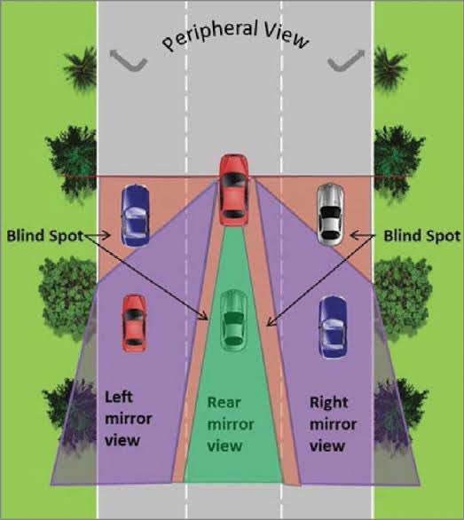 Mr. commuter Ug (@mrcommuterug) on Twitter photo A blind spot is the area of the road that can’t be seen by looking forward through your windscreen, or by using your rear-view and side-view mirrors.A vehicle has 2 main blind spots,on the rear left and right side. #tweddeko 🚦 <a href="/LumansiEdirisa/">Lumansi Edirisa</a> <a href="/PoliceUg/">Uganda Police Force</a> A blind spot is the area of the road that can’t be seen by looking forward through your windscreen, or by using your rear-view and side-view mirrors.A vehicle has 2 main blind spots,on the rear left and right side. #tweddeko 🚦 <a href="/LumansiEdirisa/">Lumansi Edirisa</a> <a href="/PoliceUg/">Uganda Police Force</a>