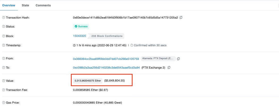 PeckShieldAlert's tweet photo. #PeckShieldAlert ~5,000 $ETH (~$5.65m) transferred from 0x36...5759 (Alameda to FTX) to FTX within the last hour https://t.co/Brt4BtJ7jd