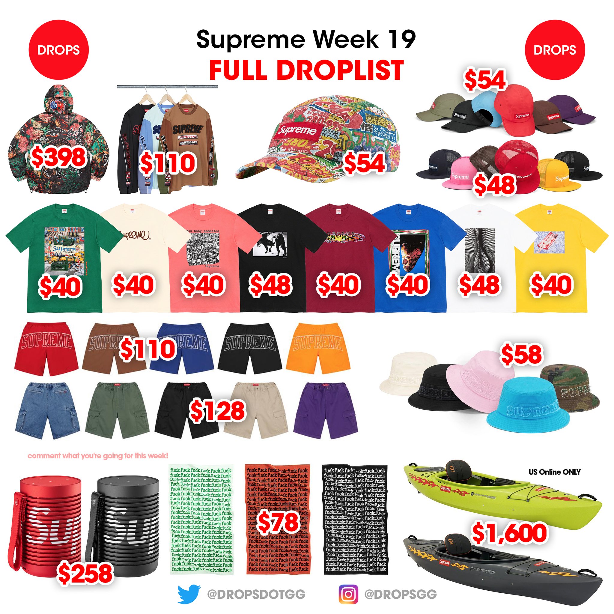 The 5 Most Ridiculous Supreme Resale Prices [SS19]