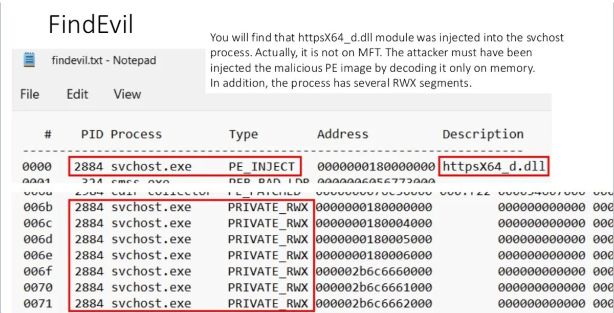 herosi_t's tweet image. Here is our workshop slides at #FIRSTCON22, named Super Easy Memory Forensics - You Can &quot;Mount&quot; Memory Images and Analyze them with Explorer and Notepad. 
slideshare.net/IIJ_PR/super-e…

Thanks to @UlfFrisk who is the developer of MemProcFS, we could deliver it. 
github.com/ufrisk/MemProc…