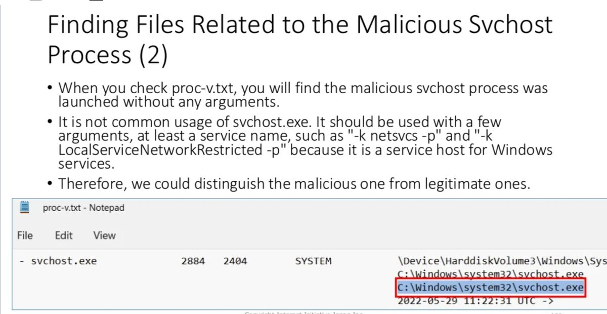 herosi_t's tweet image. Here is our workshop slides at #FIRSTCON22, named Super Easy Memory Forensics - You Can &quot;Mount&quot; Memory Images and Analyze them with Explorer and Notepad. 
slideshare.net/IIJ_PR/super-e…

Thanks to @UlfFrisk who is the developer of MemProcFS, we could deliver it. 
github.com/ufrisk/MemProc…