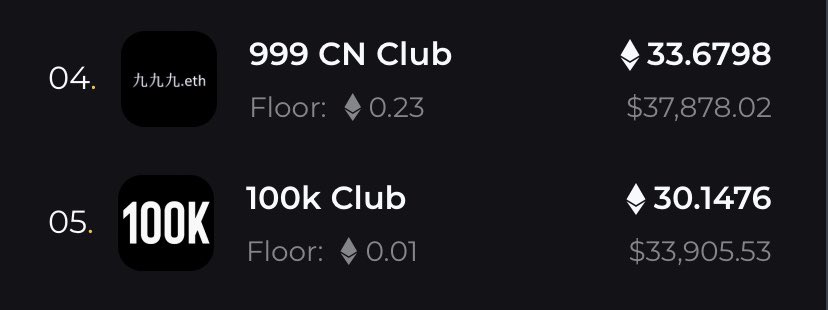 pes19e's tweet photo. @ensvision soon
4-100k Club
5-999 CN club
#ENS_VIP https://t.co/rF1UGbwWmG