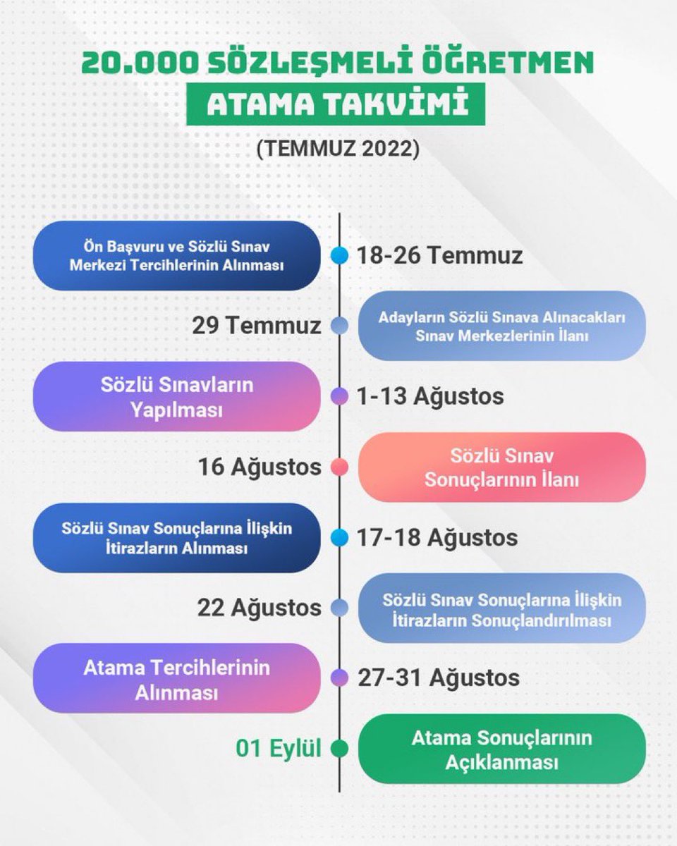 20 Bin Sözleşmeli Öğretmen Atama Takvimi
Bakanımız Özer: Öğretmen adaylarımız için atama müjdesinin Sayın Cumhurbaşkanımız tarafından açıklanmasının ardından bugün itibarıyla takvimimizi ilan ettik. Süreç, tüm öğretmen adaylarımıza hayırlı olsun.
👉meb.ai/e7YPzp