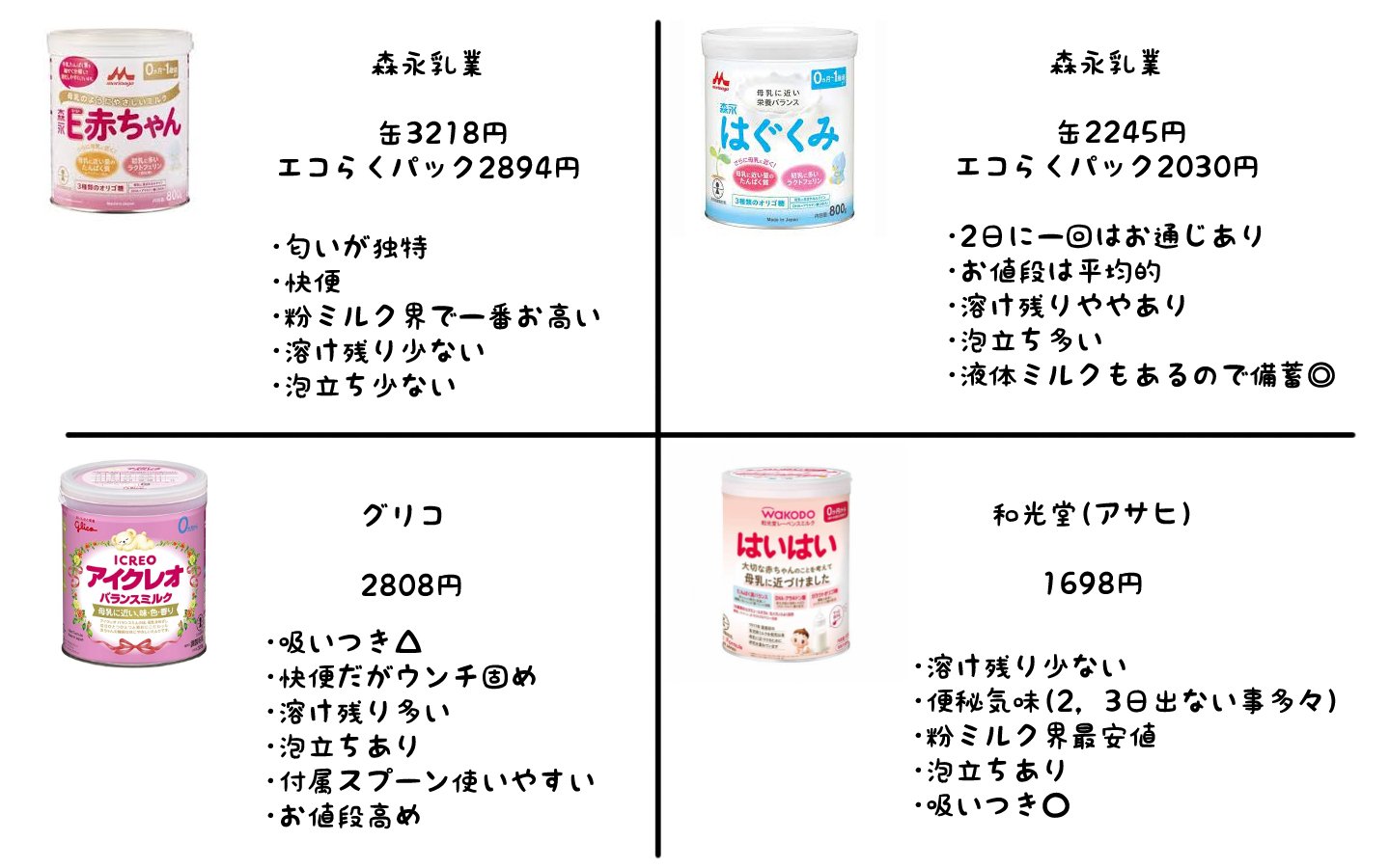 E赤ちゃん粉ミルク Amazon.co.jp: 森永乳業 E赤ちゃん スティックタイプ 13g×10本