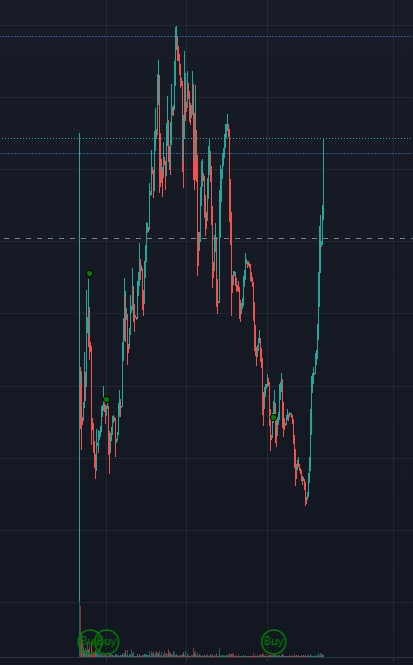 MetamuskInu's tweet photo. Hi, my name is reversal.

You really thought that was it? 
🚀 Twitter marketing starting soon, get on the board before others do! 🚀 https://t.co/97Pquxytrc
