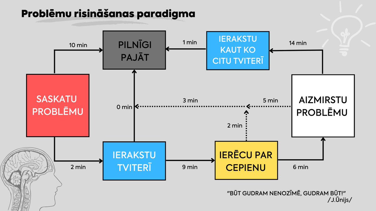 Iespējams, ka kādam noder vienkāršs risinājums!