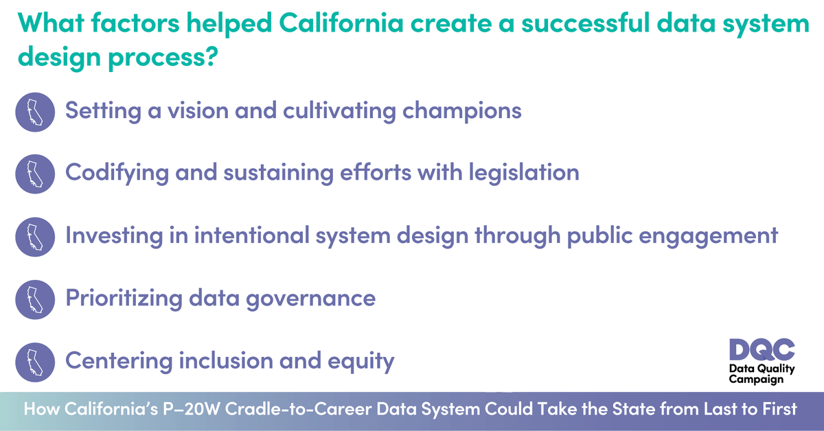 Formalized cross-agency data governance is crucial for effective P–20W data systems. By prioritizing data governance early, California leaders ensured that agencies can come together to create a data culture built on trust + collaboration—not silos. bit.ly/3Ov6y6X