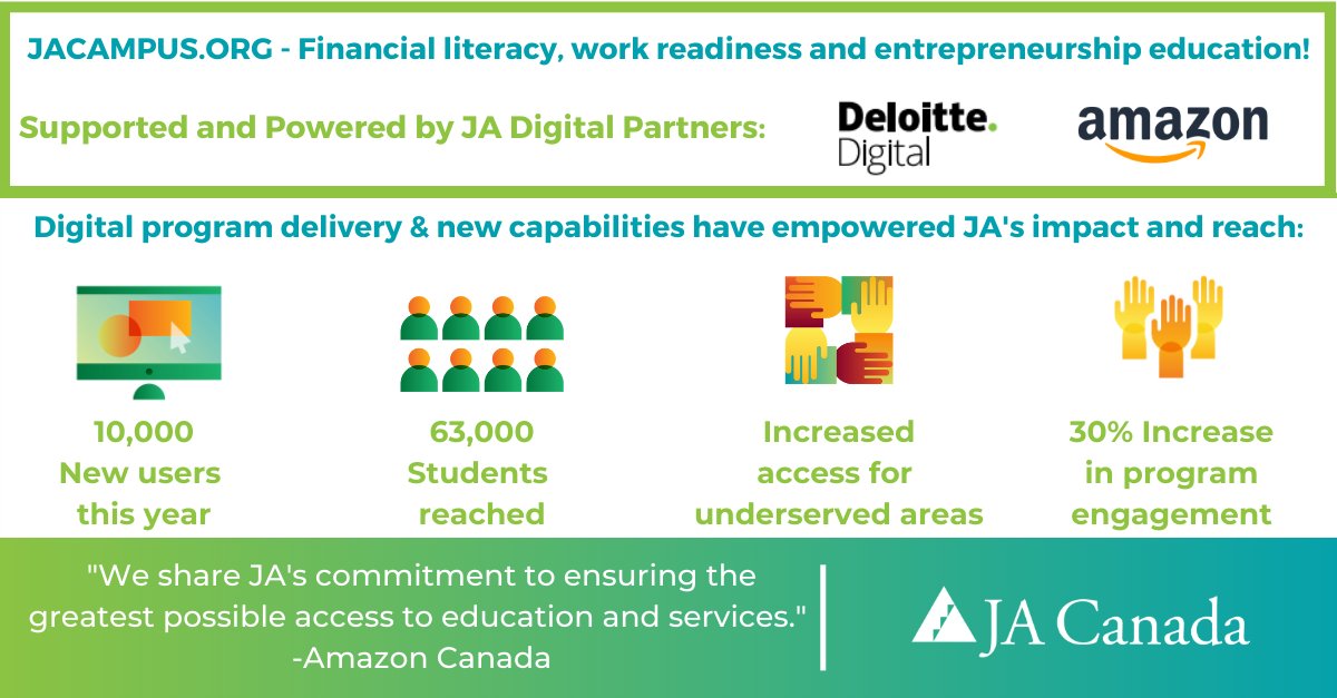 ja_canada's tweet photo. Digital transformation brings JA to the next level: https://t.co/LdXxCoFJHb.

We’re proud to be partners with and learning from outstanding leaders in digital technology like Amazon Canada and Deloitte Digital.

@amazonca 
#JACanada #juniorachievement https://t.co/jE4dXTwate