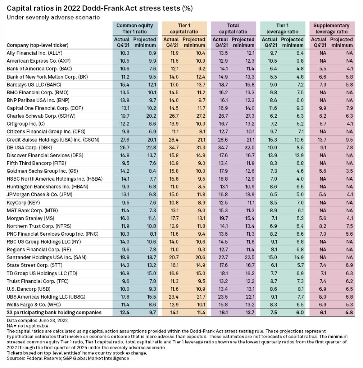 S&P Global on Twitter "From SPGMarketIntel Deutsche Bank AG's U.S